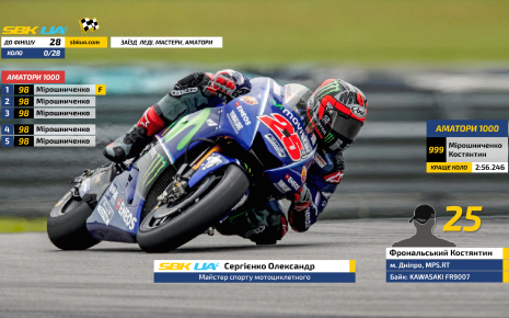 Титры для шоссейных мотогонок